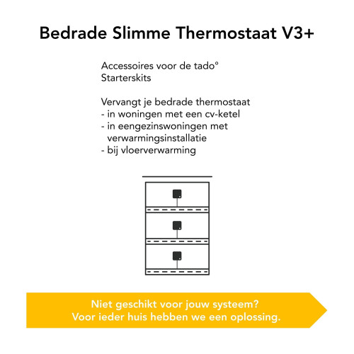 tado - Draadloze Slimme Thermostaat V3+ - Intelligente verwarmingsaansturing - Designed in Germany